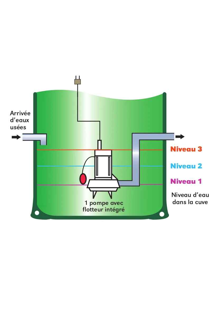 Principe de fonctionnement maison individuelle Techneau