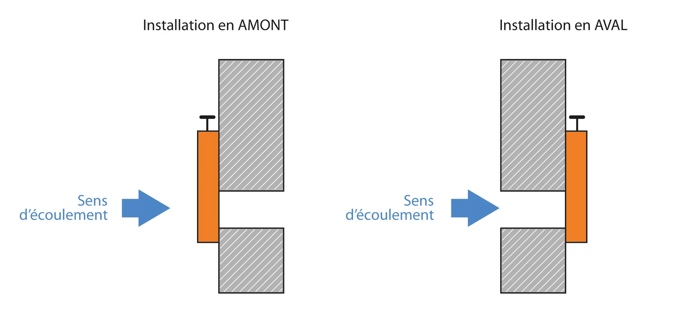 Vannes murales Techneau